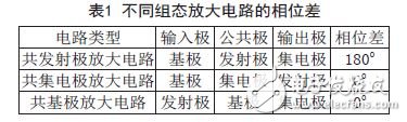 如何判斷放大電路中的反饋及類型？