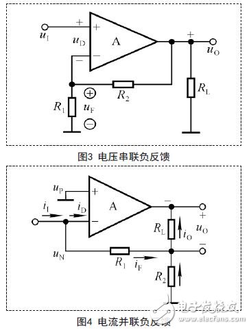 如何判斷放大電路中的反饋及類型？