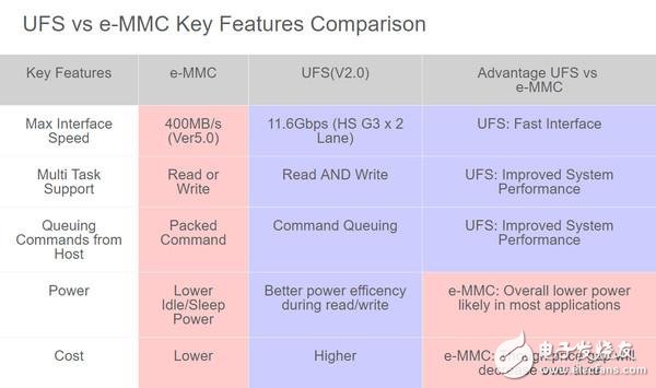 三星有望超越Intel？成為全球最大的半導(dǎo)體廠商