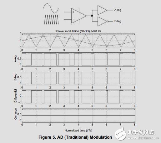 D類LC濾波器的設計資料