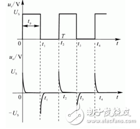 解析微分電路和積分電路的區別