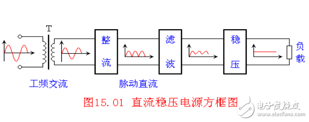 整流濾波及穩壓電路概述