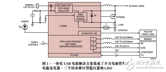 USB電源解決方案