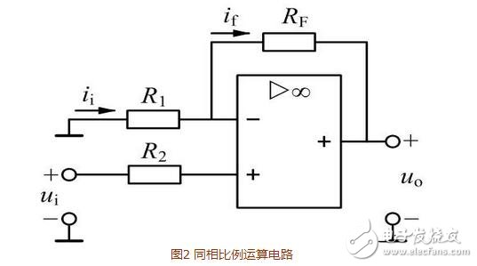 運算放大器在信號運算方面的應(yīng)用，單電源在運算放大器中的應(yīng)用含義