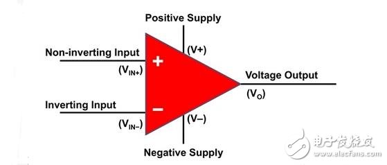 運算放大器在信號運算方面的應(yīng)用，單電源在運算放大器中的應(yīng)用含義