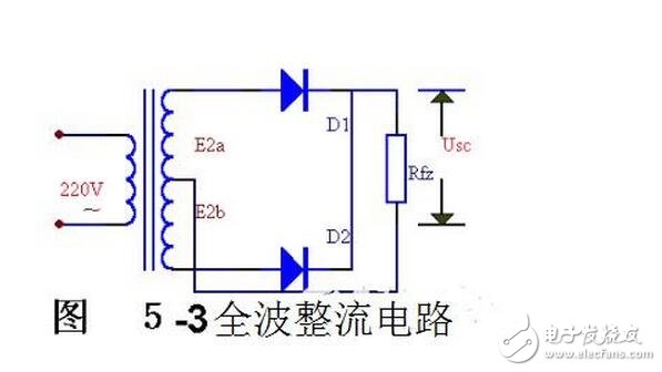 當輸入電壓處于交流電壓的正半周時，二極管導通，輸出電壓vo=vi-vd。當輸入電壓處于交流電壓的負半周時，二極管截止，輸出電壓vo=0。半波整流電路輸入和輸出電壓的波形如圖所示。