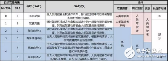 別想了！沒解決這些問題，自動駕駛在中國沒有活路！