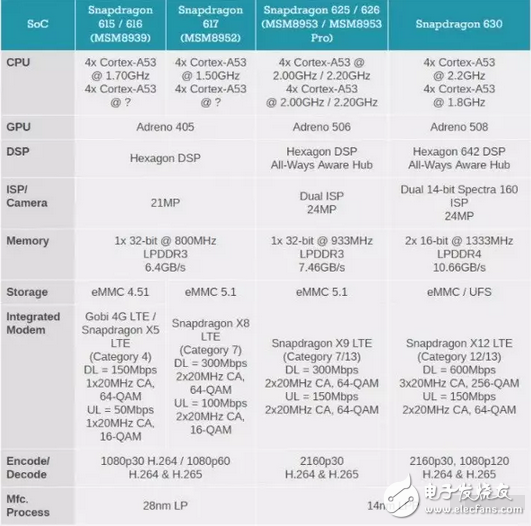 終于忍不了了，迎戰高通驍龍660聯發科下半年推出12 納米芯片