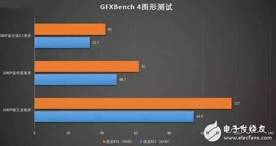 處理器和CPU？看完你就懂手機各平臺處理器的優勢