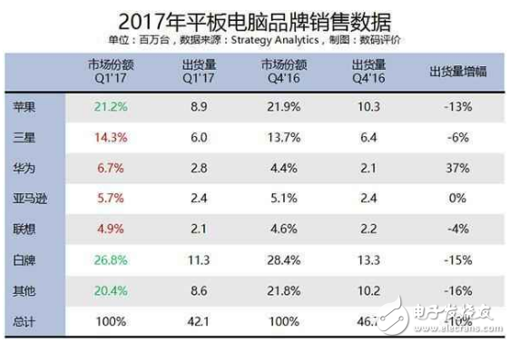 可不止華為MateBook2筆記本 華為榮耀還將在23日發(fā)布“青春四件套”