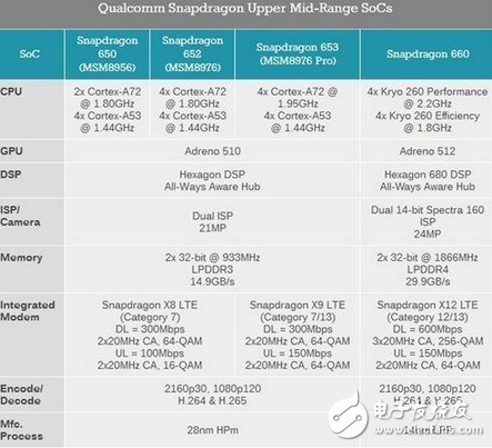 oppor11什么時候上市？oppor11最新消息：oppor11真的要來了，搶前看配置、性能、價格，你準備好了嗎？