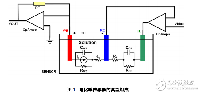 LMP91000在電化學傳感器電極故障檢測中的應用