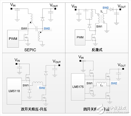 汽車系統(tǒng)供電