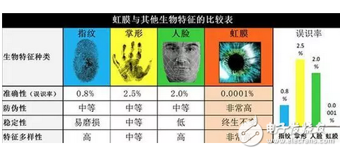 最值得期待的黑科技？自動駕駛等都是以人工智能為基礎的