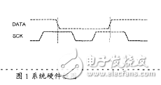 基于MSP430單片機的彩色TFT液晶顯示模塊的應用