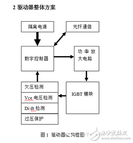 能分為交流電能與直流電能，由交流電能變為直流電能的過程稱為整流，由直流電能變為交流電能的過程稱為逆變。逆變器就是一種完成直流電能向交流電能變換的裝置