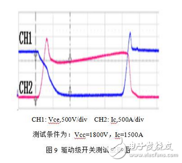 能分為交流電能與直流電能，由交流電能變為直流電能的過程稱為整流，由直流電能變為交流電能的過程稱為逆變。逆變器就是一種完成直流電能向交流電能變換的裝置