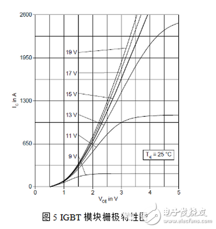 能分為交流電能與直流電能，由交流電能變為直流電能的過程稱為整流，由直流電能變為交流電能的過程稱為逆變。逆變器就是一種完成直流電能向交流電能變換的裝置