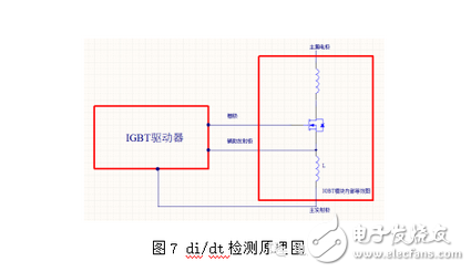 能分為交流電能與直流電能，由交流電能變為直流電能的過程稱為整流，由直流電能變為交流電能的過程稱為逆變。逆變器就是一種完成直流電能向交流電能變換的裝置