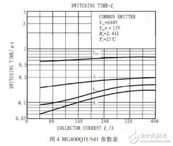 R2C2稱為反肩峰電路。當(dāng)仿真線向不匹配的負(fù)載放電會(huì)在脈沖的前沿引起顯著的肩峰。R2C2電路就是為了減小這種肩峰的，其電阻通常選擇和負(fù)載阻抗相等，而電容的大小可按電路時(shí)間常數(shù)與脈沖前沿時(shí)間大致相當(dāng)來(lái)確定。