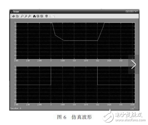 R2C2稱為反肩峰電路。當(dāng)仿真線向不匹配的負(fù)載放電會(huì)在脈沖的前沿引起顯著的肩峰。R2C2電路就是為了減小這種肩峰的，其電阻通常選擇和負(fù)載阻抗相等，而電容的大小可按電路時(shí)間常數(shù)與脈沖前沿時(shí)間大致相當(dāng)來(lái)確定。