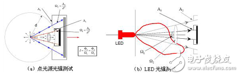 LED顯示器集微電子技術、計算機技術、信息處理于一體，以其色彩鮮艷、動態范圍廣、亮度高、壽命長、工作穩定可靠等優點，成為最具優勢的公眾顯示媒體，目前，LED顯示器已廣泛應用于大型廣場、商業廣告、體育場館、信息傳播、新聞發布、證券交易等，可以滿足不同環境的需要。