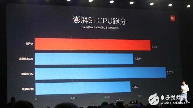 小米澎湃s1吊打聯(lián)發(fā)科P10,超越驍龍625？