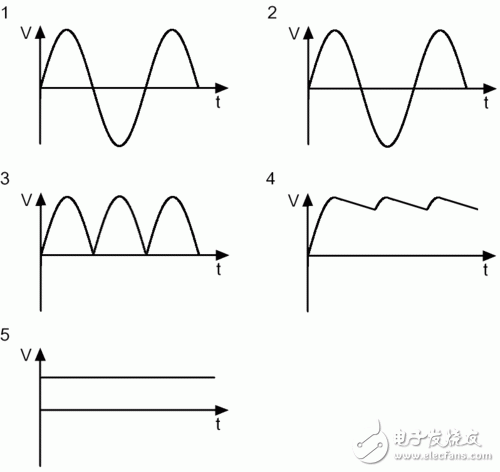 PC電源中的開關(guān)電源是什么？開關(guān)電源的工作原理和設(shè)計