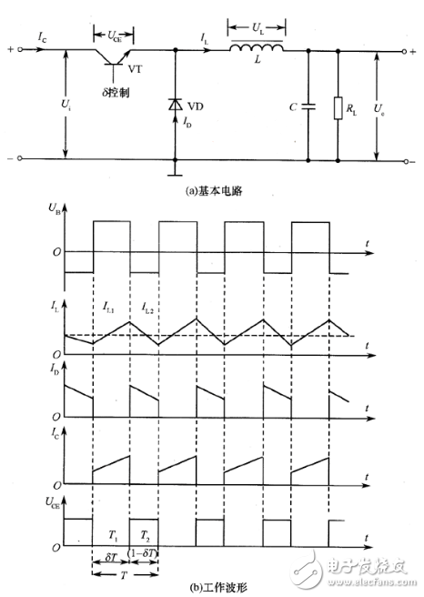 開關電源如何分類？ 開關電源有哪些基本類型