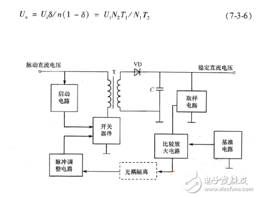 開關電源如何分類？ 開關電源有哪些基本類型