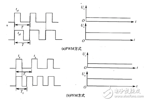 開關電源如何分類？ 開關電源有哪些基本類型