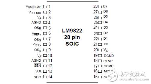 基于lm9822的3通道42位彩色掃描儀前端模擬