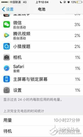 iOS10.3.2是最省電的一個版本?蘋果6能堅持使用一天