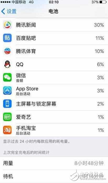 iOS10.3.2是最省電的一個版本?蘋果6能堅持使用一天