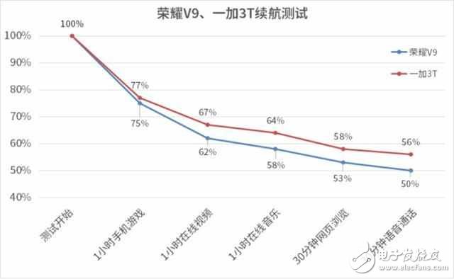 iPhone8什么時候上市？iPhone8最新消息：iPhone8真機圖曝光，“Dash閃充”iPhone8最期待功能