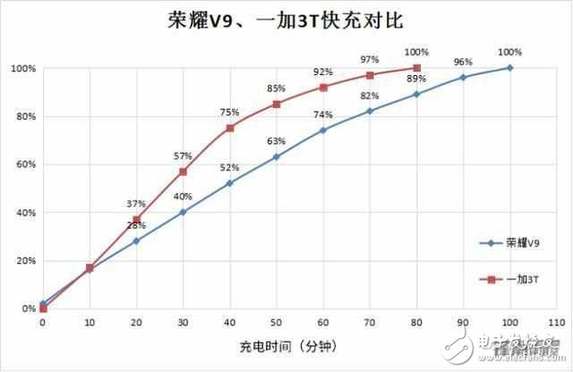 iPhone8什么時候上市？iPhone8最新消息：iPhone8真機圖曝光，“Dash閃充”iPhone8最期待功能