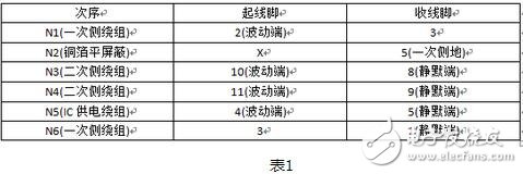 開關(guān)電源變壓器的設(shè)計(jì)與開關(guān)電源變壓器嘯叫原因