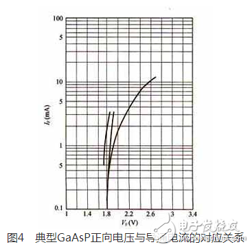 　　經典增強型白光LED電路賞析：