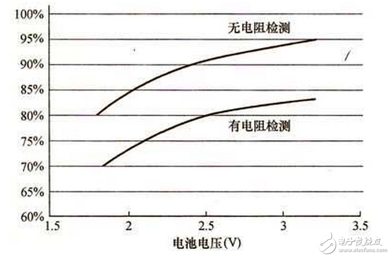 　　經典增強型白光LED電路賞析：