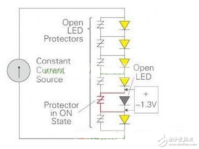 ESD在組裝或現場安裝時能進入到LED燈串中。雷電可以通過兩種方式進入到LED燈串：附近的雷擊可能會在電源中造成瞬變，可以耦合至LED驅動器并進入燈串；或者附近的雷擊可能在LED驅動器供電軌上，也可能在接到LED燈串的線路上造成電氣瞬變。