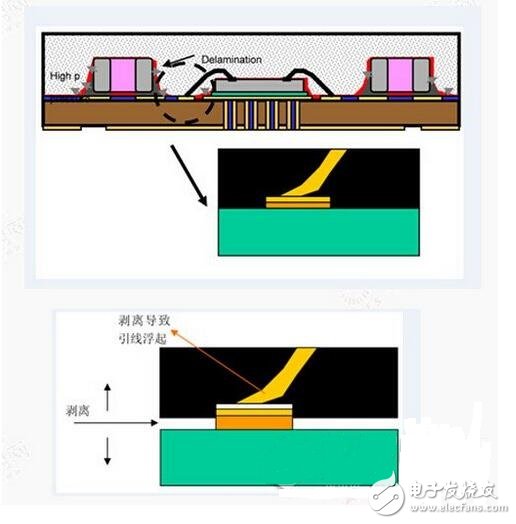 為什么LED沒(méi)有保護(hù)會(huì)被極容易的破壞？LED數(shù)碼管驅(qū)動(dòng)的設(shè)計(jì)方案