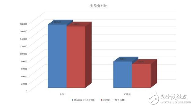 努比亞Z17、一加5等驍龍835機型將井噴發布 驍龍835比驍龍821強多少？