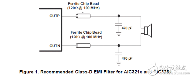 AIC321x及AIC326x的EMI濾波揚(yáng)聲器輸出