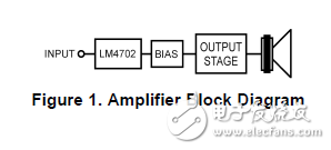 AN-1645的LM4702芯片驅(qū)動(dòng)MOSFET輸出級(jí)