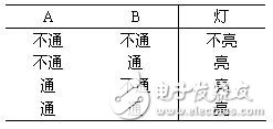 邏輯電路如何計(jì)算？三種基本邏輯運(yùn)算比較