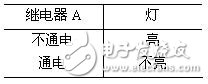 邏輯電路如何計(jì)算？三種基本邏輯運(yùn)算比較