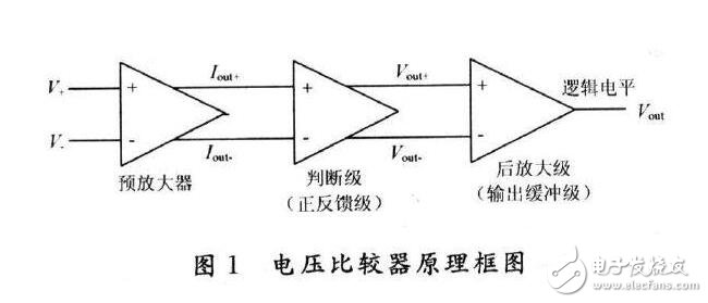 電壓比較器解析，運算放大器構成的電壓比較器