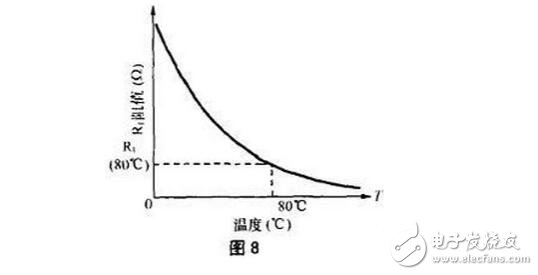 比較器的典型應用電路，如何區分比較器與運放，比較器與運放的差異