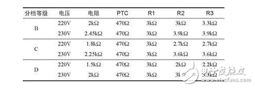 在60Hz的交流中會以每秒60次的頻率輪替點亮。整流橋取得的直流是脈動直流，LED的發(fā)光也是閃動的，LED有斷電余輝續(xù)光的特性，余輝可保持幾十微秒，因人眼對流動光點記憶是有惰性的，結(jié)果人眼對LED光源的發(fā)光+余輝的工作模式解讀是連續(xù)在發(fā)光。LED有一半時間在工作，有一半時間在休息，因而發(fā)熱得以減少40%～20%。因此AC LED的使用壽命較DC LED長。