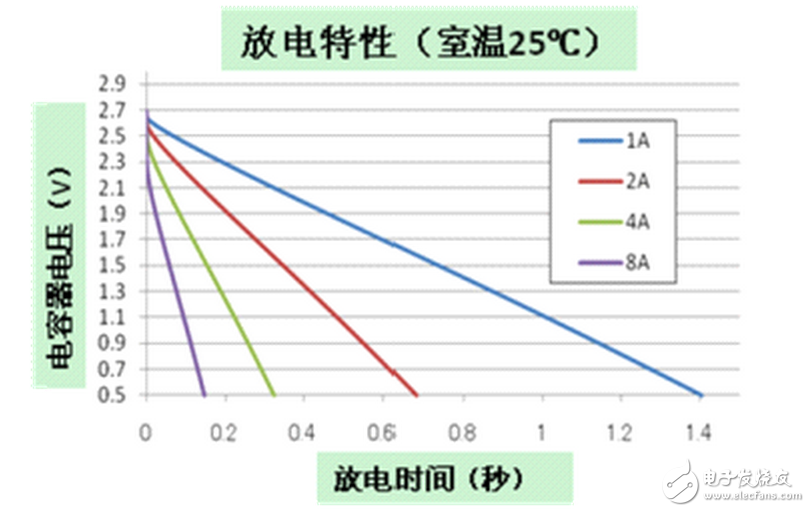 耐壓600V的MOSFET比較便宜，很多認為LED燈具的輸入電壓一般是220V，所以耐壓600V足夠了，但是很多時候電路電壓會到340V，在有的時候，600V的MOSFET很容易被擊穿，從而影響了LED燈具的壽命，實際上選用600VMOSFET可能節省了一些成本但是付出的卻是整個電路板的代價，所以，不要選用600V耐壓的MOSFET，最好選用耐壓超過700V的MOSFET。